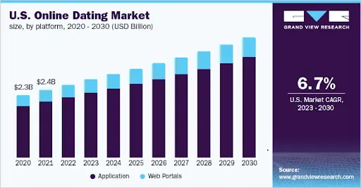 U.S. Online Dating Market (1)